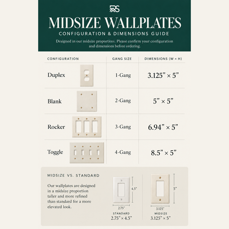 Midsize wall plate configuration and dimensions guide