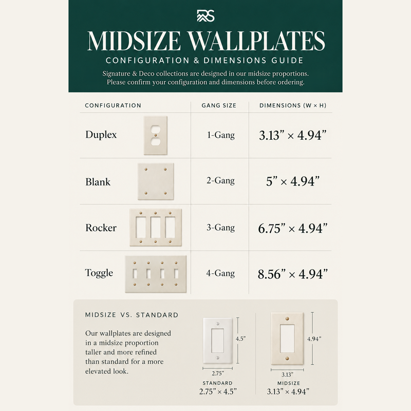 Signature & Deco midsize wall plate configuration and dimensions guide