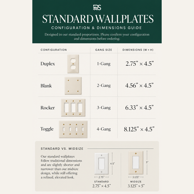 Standard wall plate configuration and dimensions guide